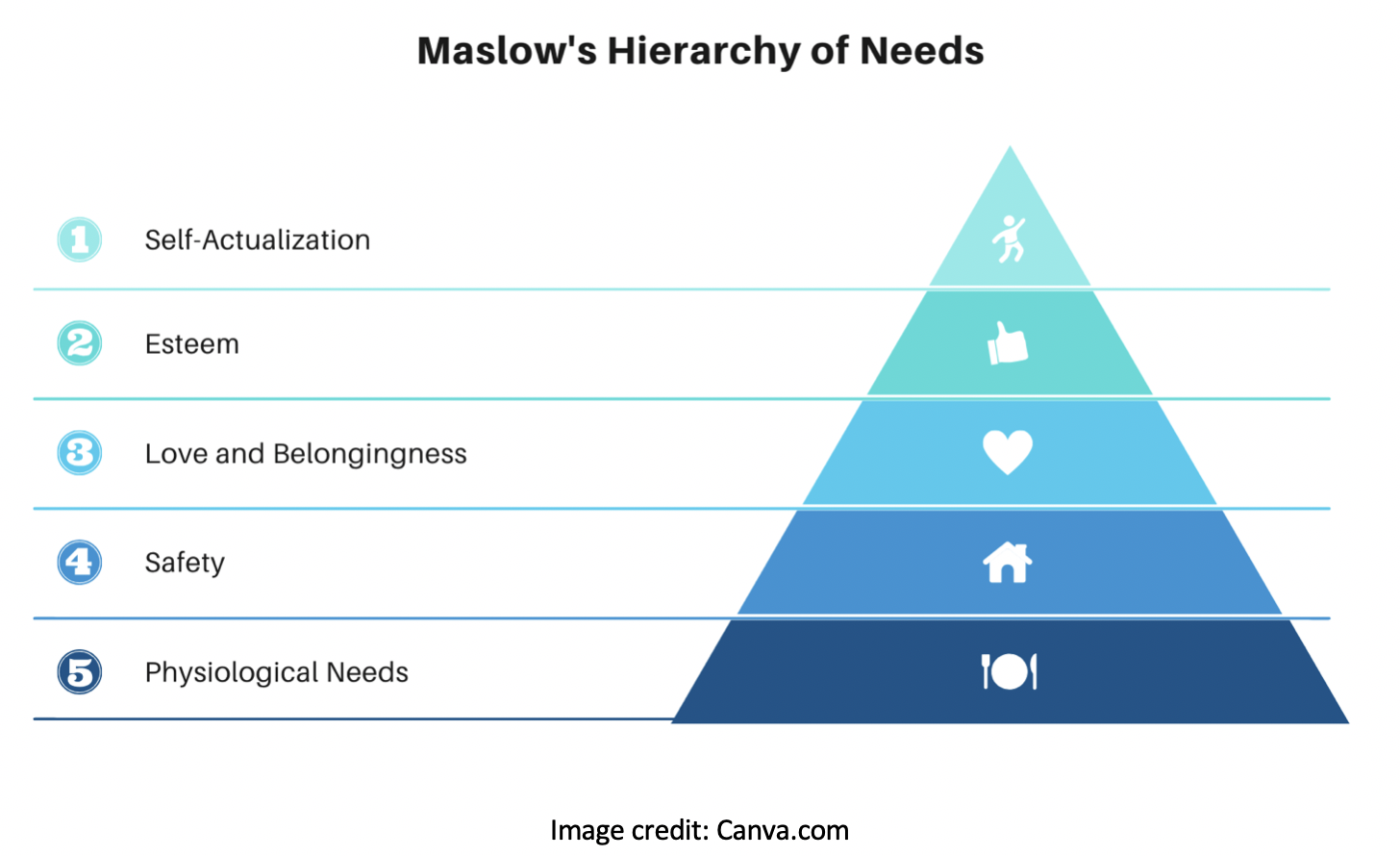 Creating Certainty Out of Chaos